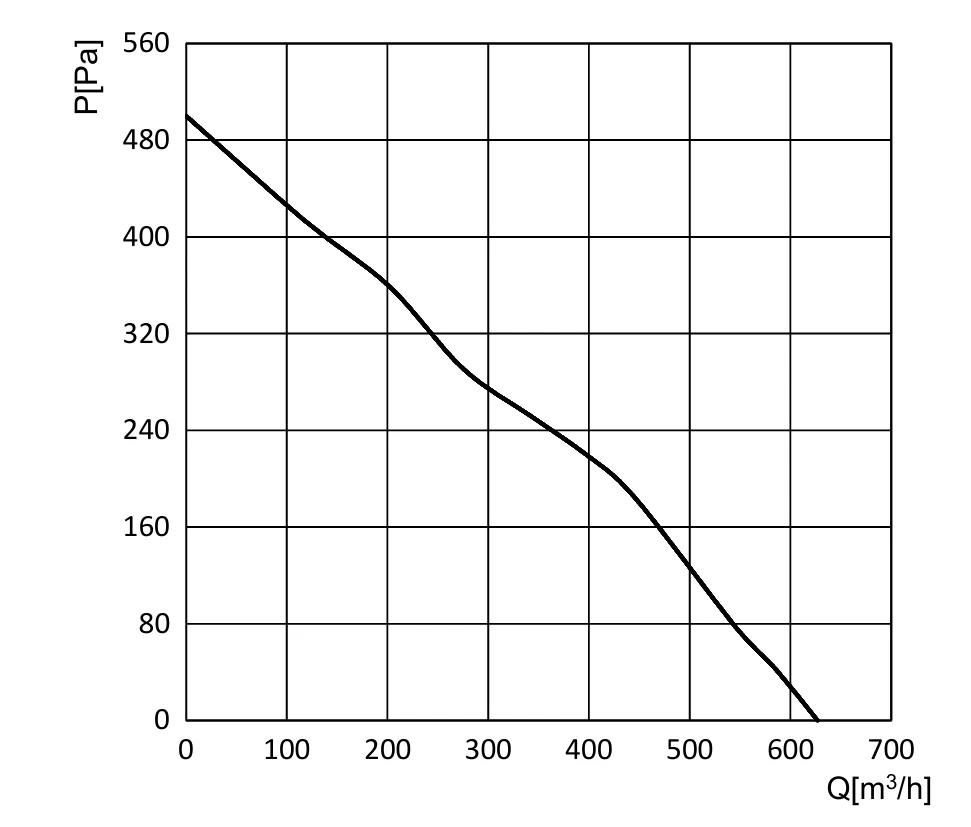 product-1-1 BD-B190B-EC-N00 air performance curve